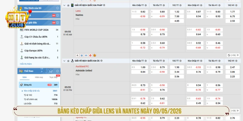 Bảng kèo chấp giữa Lens và Nantes ngày 09/05/2026
