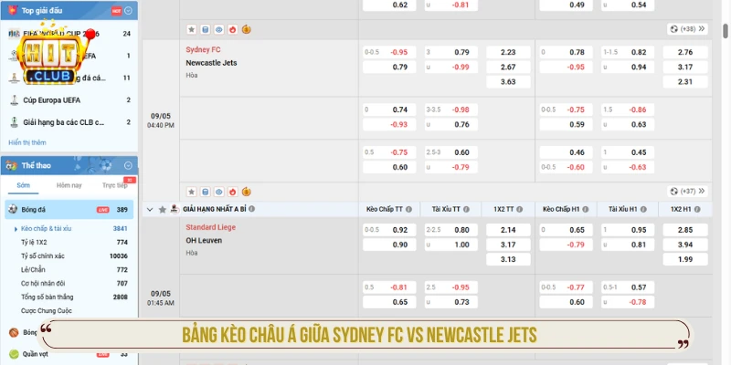 Bảng kèo châu Á giữa Sydney FC vs Newcastle Jets