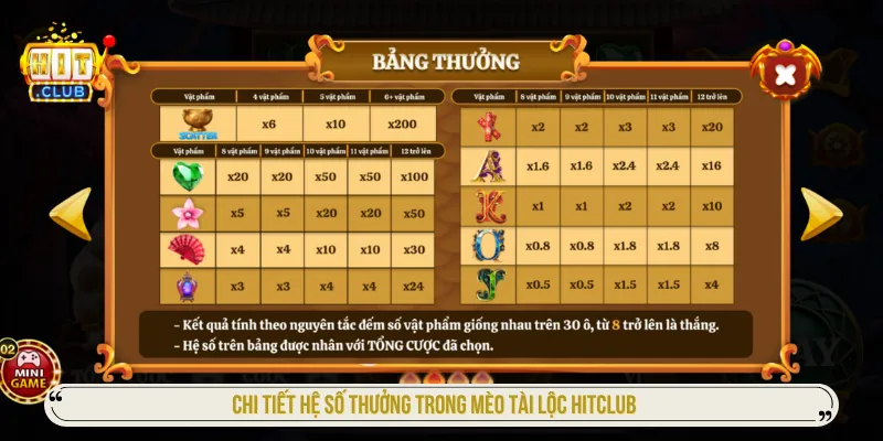 Cách Chơi Mèo Tài Lộc HITCLUB Và Chiến Thuật Hay Nhất Cập nhật giá trị từng biểu tượng của Mèo Tài Lộc Hitclub