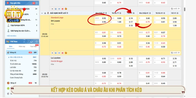Kết hợp kèo châu Á và châu Âu khi phân tích kèo