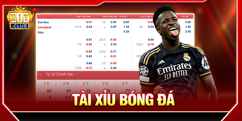 Tài Xỉu Bóng Đá Là Gì? Hướng Dẫn Đọc Kèo Và Tính Tiền Ăn Thua tài xỉu bóng đá